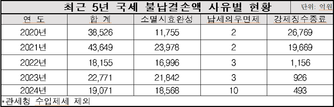 <자료-국세청>