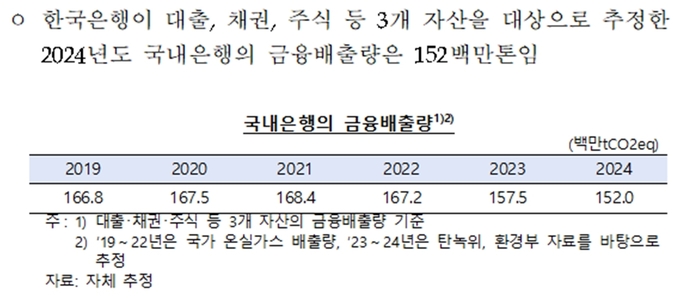 자료=차규근 의원실 