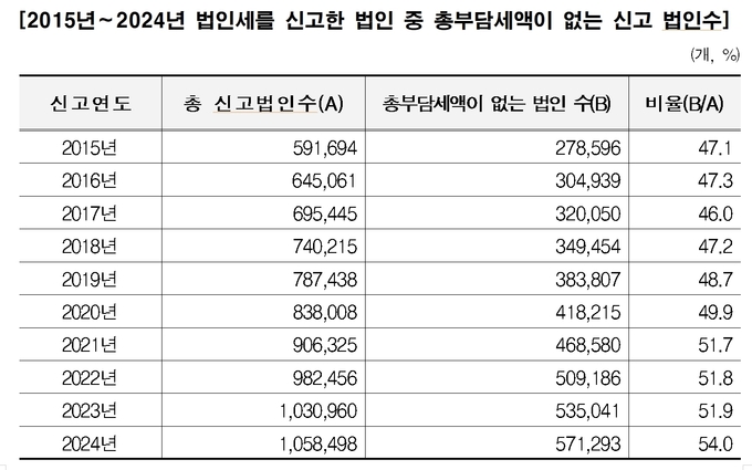 자료=최은석 의원실 
