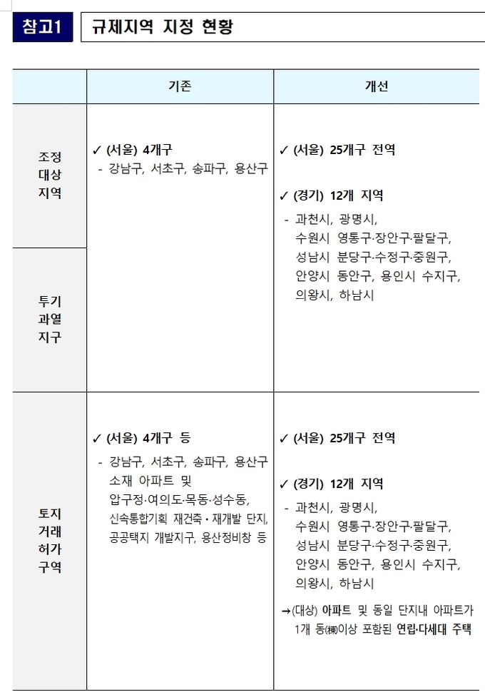 자료=국토부 