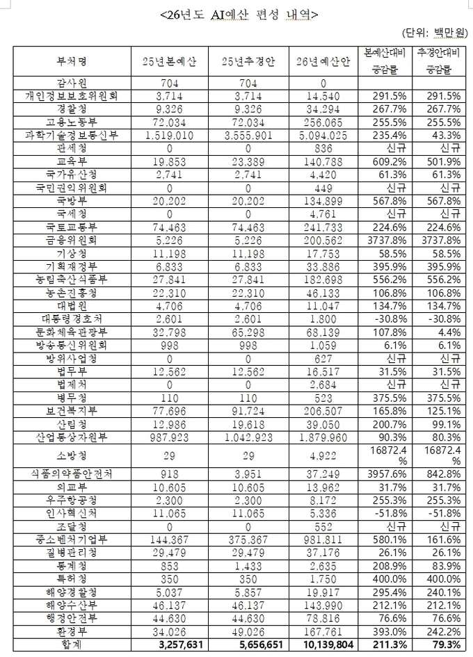 자료=조승래 의원실 