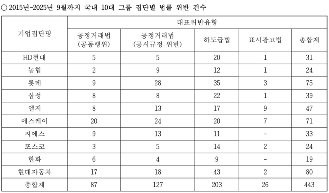 자료 제공=강민국 의원실