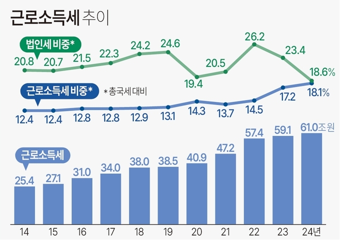 자료=이인선 의원실. 