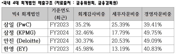 자료=김현정 의원실 