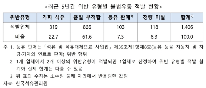 자료=오세희 의원실 