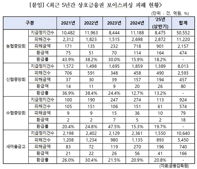 자료=한병도 의원실 