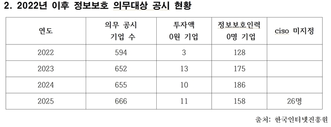 자료=이상휘 의원실. 