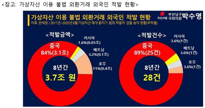 자료=박수영 의원실. 