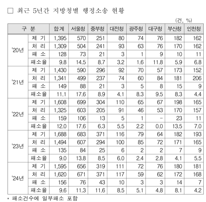 자료=국세청