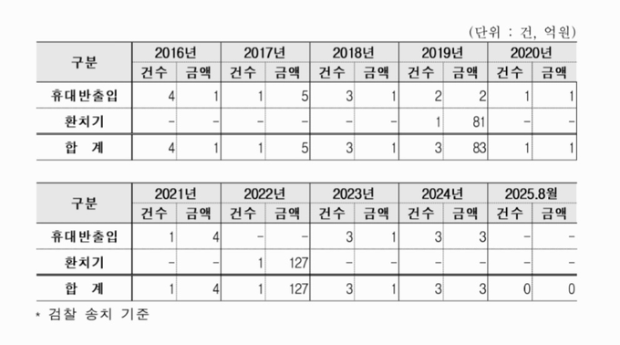 <자료-관세청>