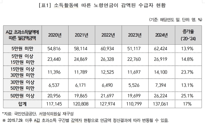 자료=의원실 