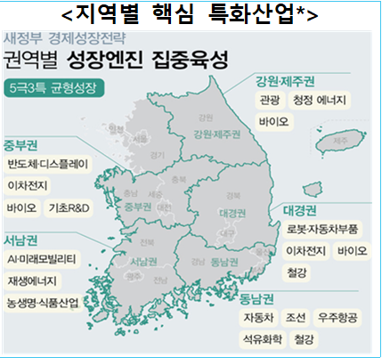 이재명 정부 경제성장전략<자료-기획재정부>