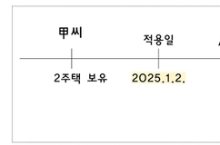 '공시가격 2억 이하 지방주택 취득세 중과 제외' 국무회의 통과