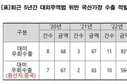 최근 5년간 '국산 둔갑 수출' 5천100억대 적발…"美 고관세 회피"