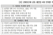 경제5단체, 차기정부에 국가 AI역량 강화할 '3+3 이니셔티브 전략' 등 제시