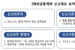 해외 코인도 6월말까지 신고해야