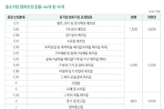 7월부터 달라지는 조세·금융제도