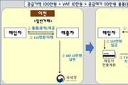 7월부터 달라지는 부가가치세 제도