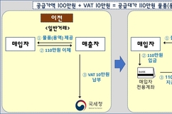 7월부터 달라지는 부가가치세 제도