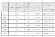 실제 징수는 10, 2개월만에 민원 3만건…국세청 체납관리단은?