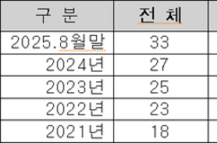 '비고시·여성' 승진 사다리 어떻게?…임광현 국세청장 "과감하게"