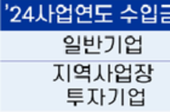 국세청, 내년 투자 더 늘린 중소기업에 정기 세무조사 면제