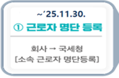 "연말정산 간소화 일괄제공 서비스, 이달 30일까지 신청하세요"