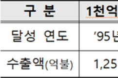 수출 7천억 달러 시대 열었다