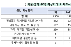 아빠한테 106억 빌려 130억 짜리 아파트를 사?…국세청에 통보