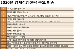 다주택자도 인구감소지역에 집 사면 주택 수 제외한다