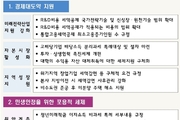재경부, 21개 세법 시행령 개정안 입법예고