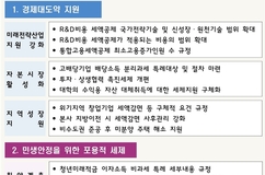 재경부, 21개 세법 시행령 개정안 입법예고