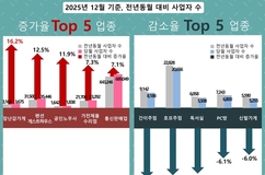 "술잔 대신 뽑기" 호프점 줄고 장난감가게 창업 열풍