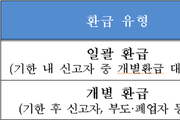 13월의 월급 '연말정산 환급금', 3월에 지급한다