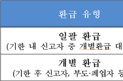13월의 월급 '연말정산 환급금', 3월에 지급한다