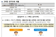국세청, 내년 종소세 신고 때 '고배당 분리과세' 신청대상 안내