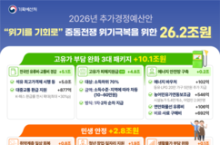 정부, 중동전쟁 대응 위해 26조2천억원 푼다