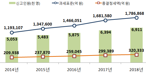 ì¢…í•©ì†Œë