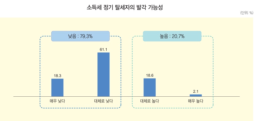 (그래프출처 : 한국조세재정연구원)