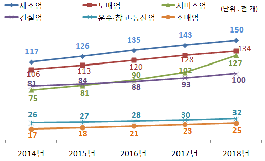 <자료-국세청>