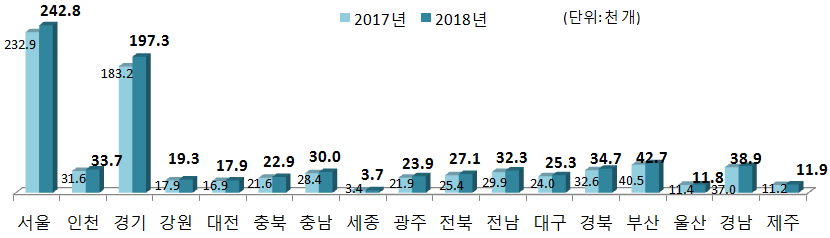 <자료-국세청>