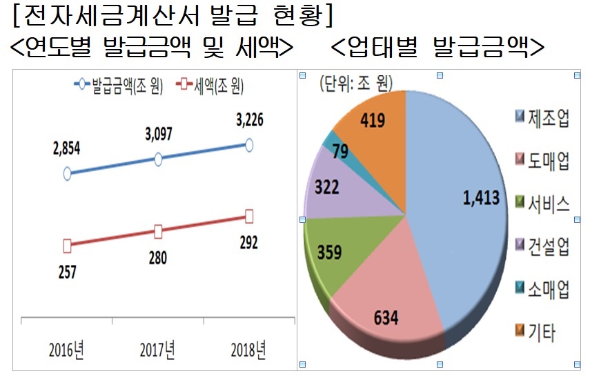 <자료-국세청>