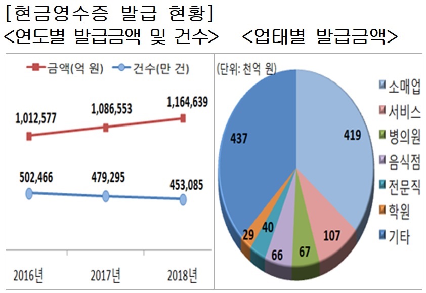 <자료-국세청>